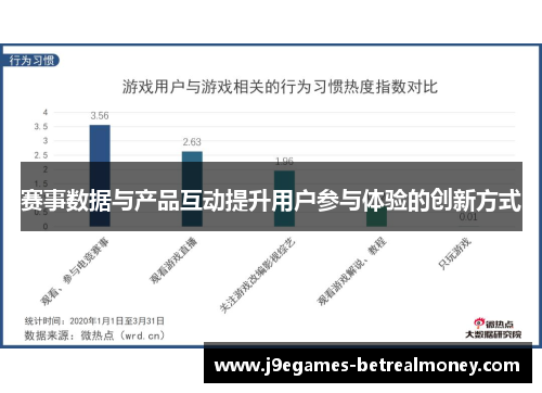 赛事数据与产品互动提升用户参与体验的创新方式